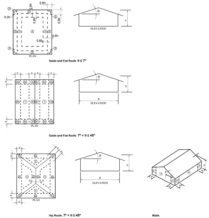 洋書 The Scope and Structure of Civil Codes The Scope and Structure of Civil Codes (Ius Gentium